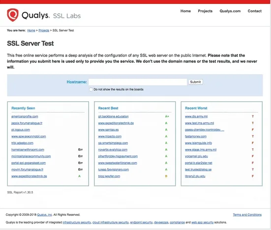 Check an SSL installation