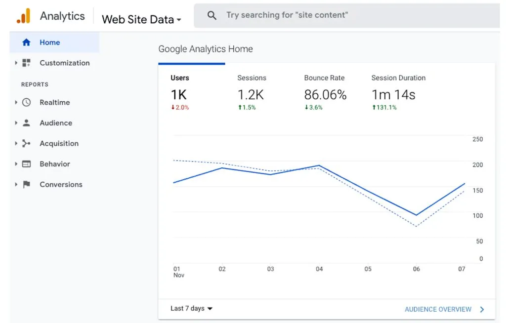 Google Analytics platform