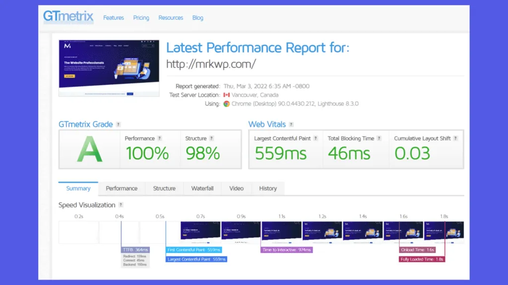 Gtmetrix Analysis Report