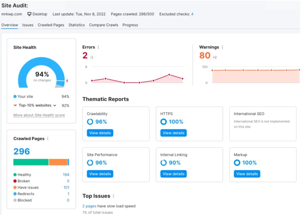 Site audit report