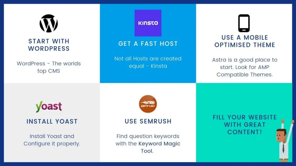What you need for WordPress and SEO