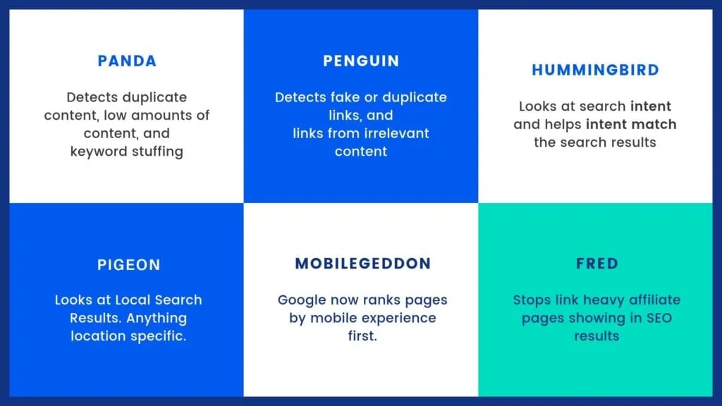 Some different algorithms