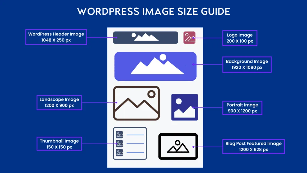 WordPress Image Sizes