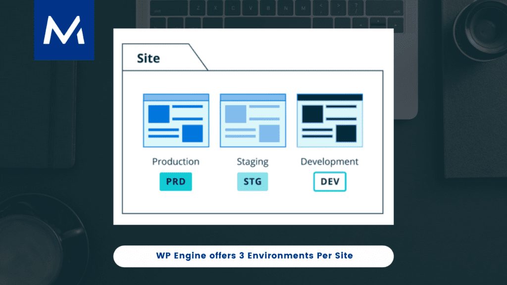 WP Engine 3 site environments