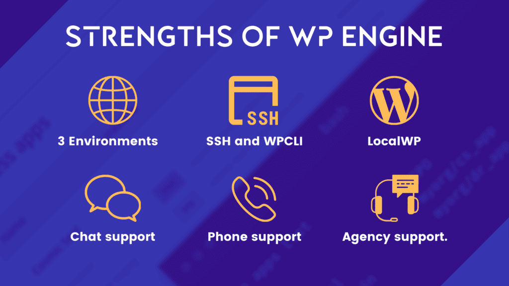 Strengths of WP Engine