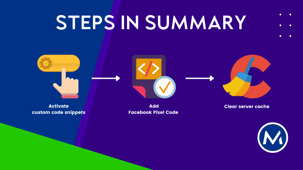 Summarised steps on how to add Facebook Pixel Code