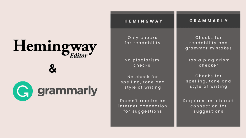 Hemingway and Grammarly