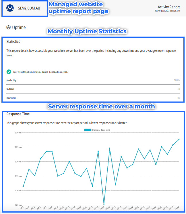 MRK WP Uptime monitoring report for a managed care plan website.