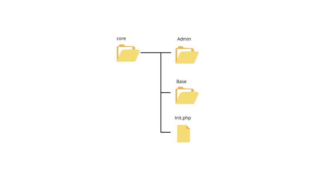 core plugin folder structure