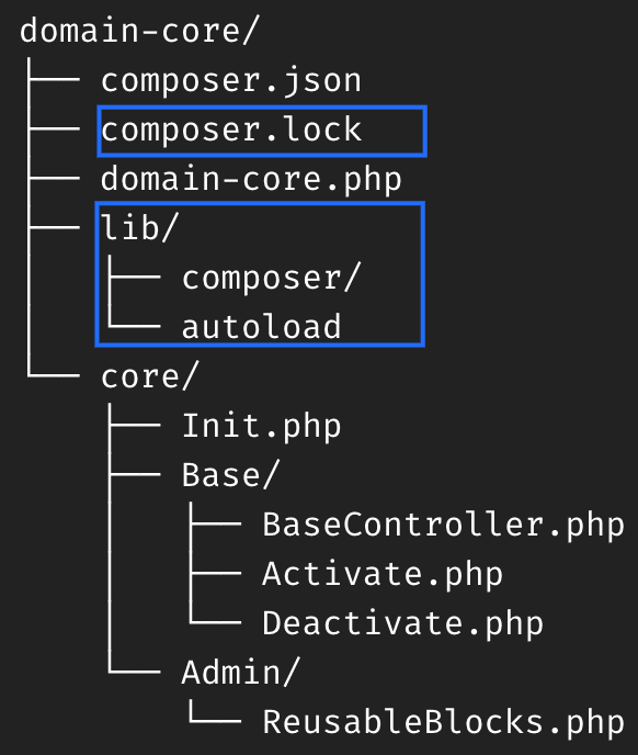 PSR-4 Plugin File Structure after installing composer