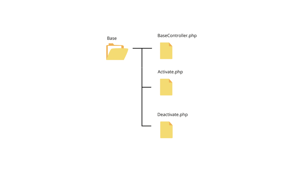 Plugin Base folder structure