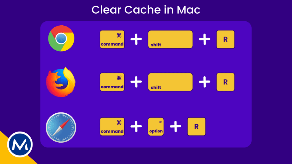 Clearing your cache in Mac