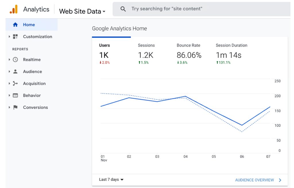 Google Analytics platform