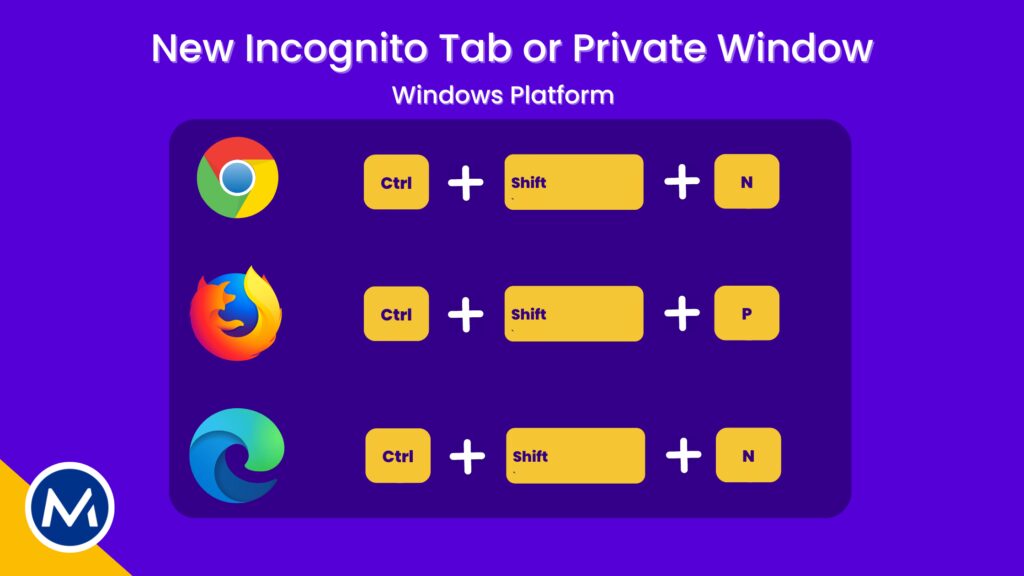 Shortcut keys image to open private browsing windows.