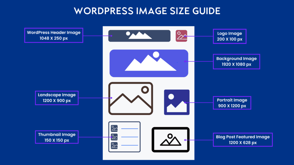Recommended image sizes in WordPress